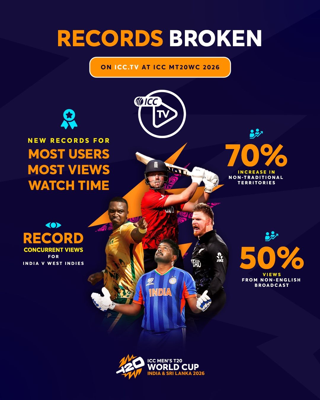 T20 World Cup 2026 Semis: Expert Betting Strategy & Picks